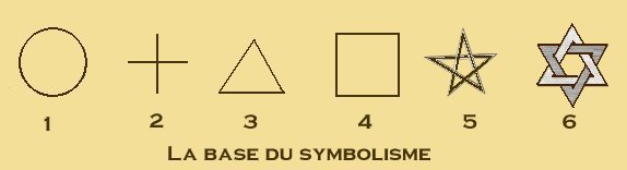 symboles de base 